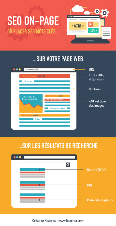 optimisation de balises pour le SEO - infographie agence Keacra