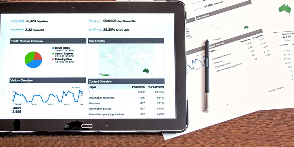 Google Analytics rapports analyse